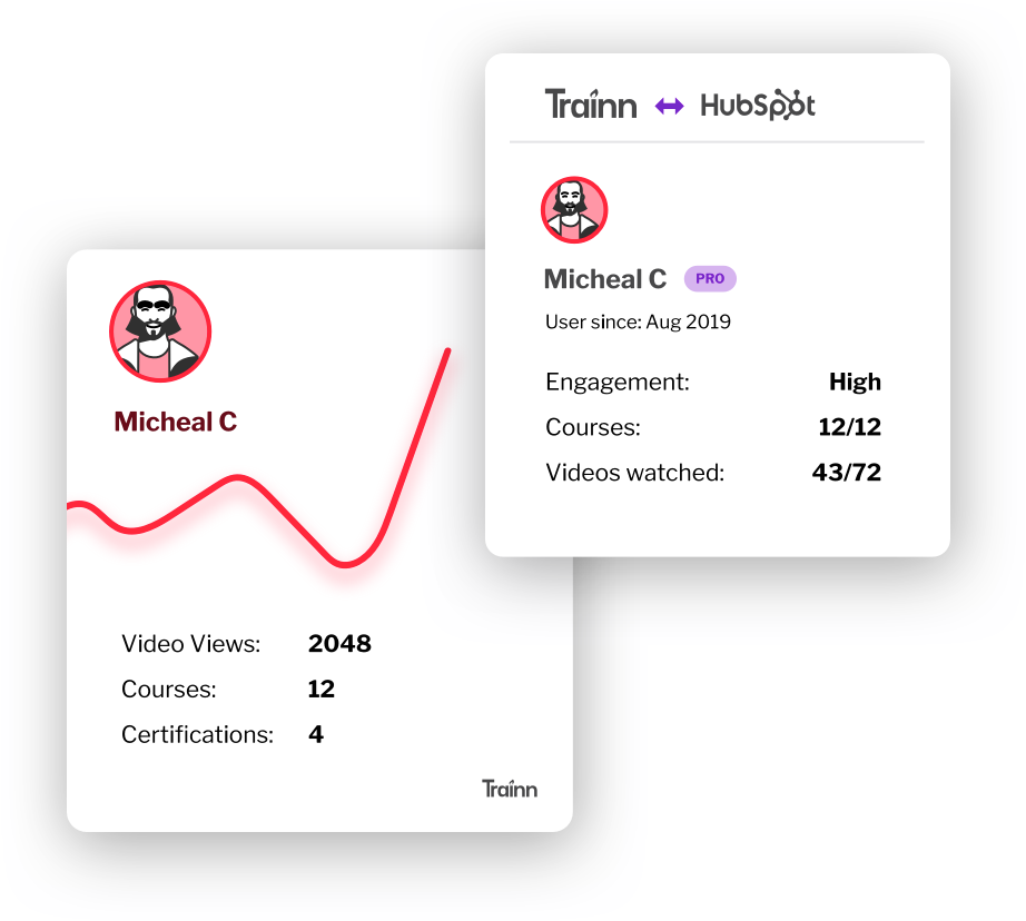 certificate | LMS reporting | LMS reports