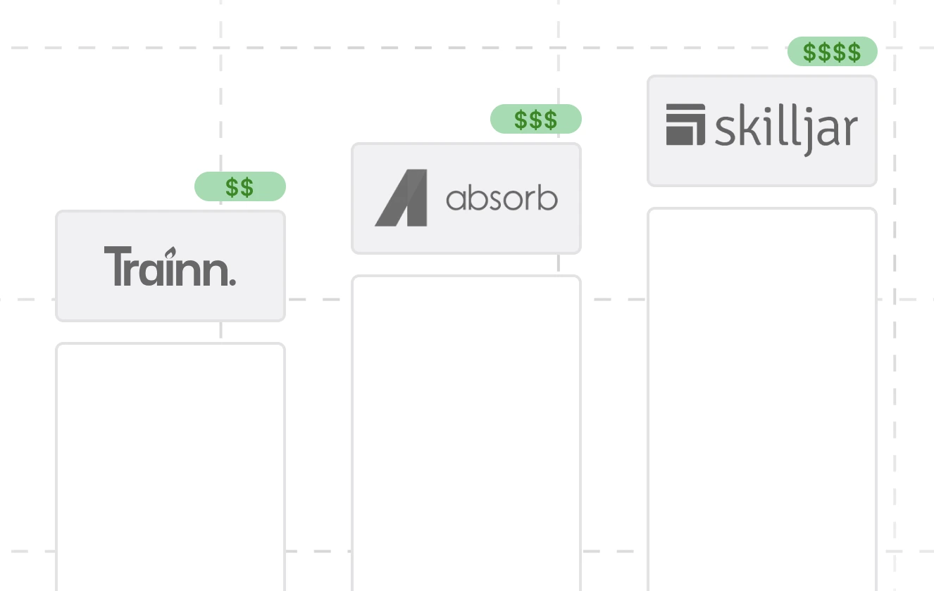 Partner Training built on Trainn | Buildops