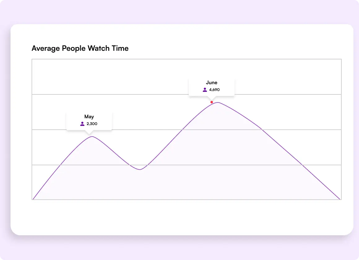 Built-in Content Authoring and Management | Customer Education LMS | Trainn