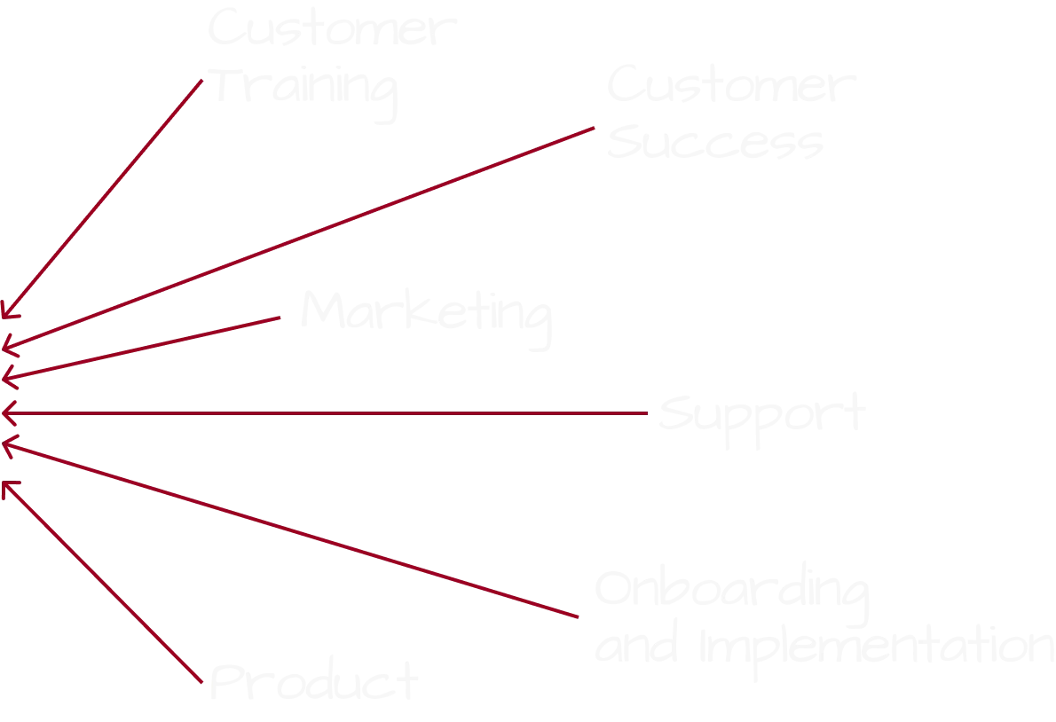 Customer Education | podcast | Trainn